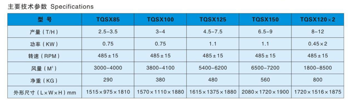 TQSX系列比重去石機